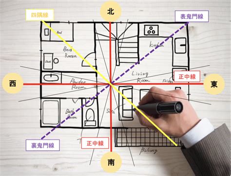 鏡風水位置方位|【風水】鏡は西向きに置くと良いって本当？NGな方。